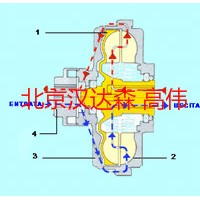 transfluid耦合器BM-B3M弹性体