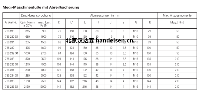 MEGI 机器底座786010参数