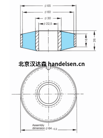 MEGI环 图表