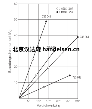 MEGI  AS插座图表1