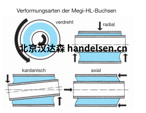 MEGI HL插座图表