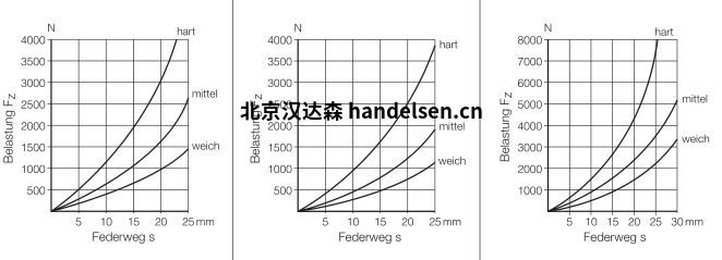 MEGI停止缓冲器图表1