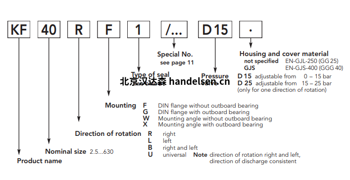 Kracht齿轮泵KF选型