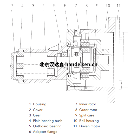 Kracht齿轮泵KF系列KF40RG15158-D15-GJS+MSC75-A2图表