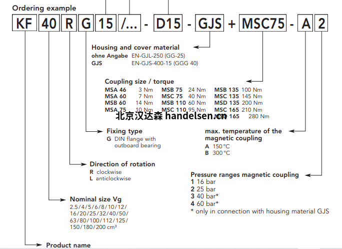 Kracht齿轮泵KF系列KF40RG15158-D15-GJS+MSC75-A2选型