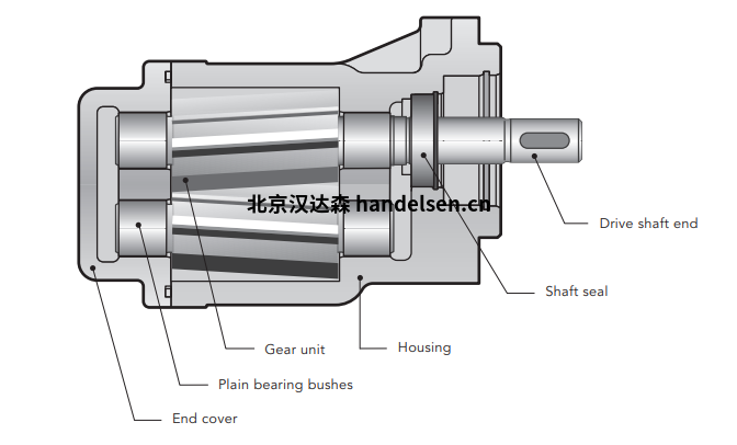 Kracht齿轮泵KF系列KF-F 40RF2-158-D15图表