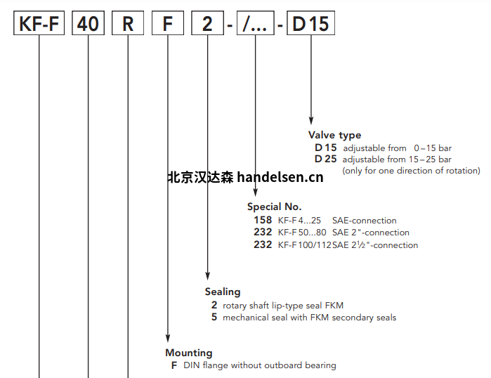 Kracht齿轮泵KF系列KF-F 40RF2-158-D15选型