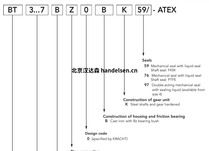 Kracht齿轮泵BT选型