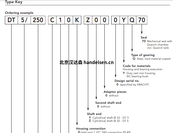 Kracht齿轮泵 DuroTec®系列DT5选型