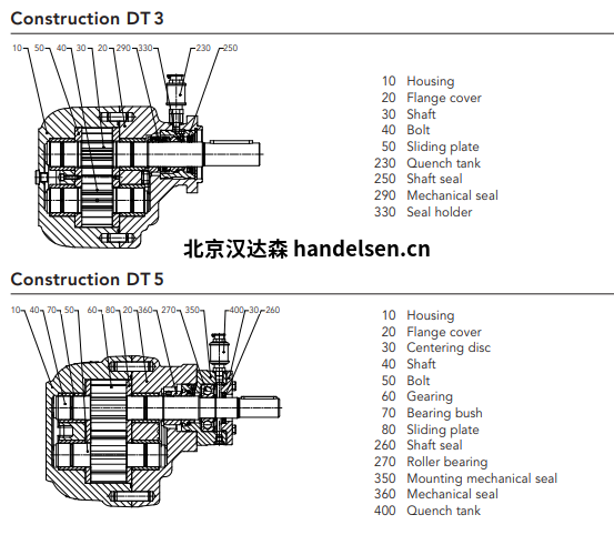 Kracht齿轮泵 DuroTec®系列DT5