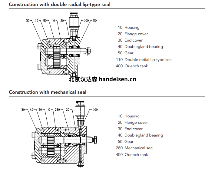 Kracht DuroTec®齿轮泵系列图表1