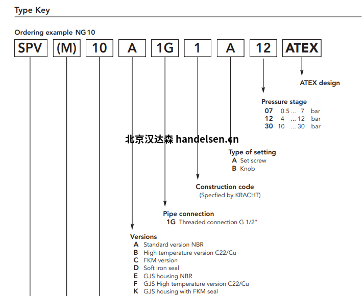 Kracht泄压阀选型