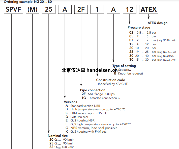 Kracht泄压阀选型1