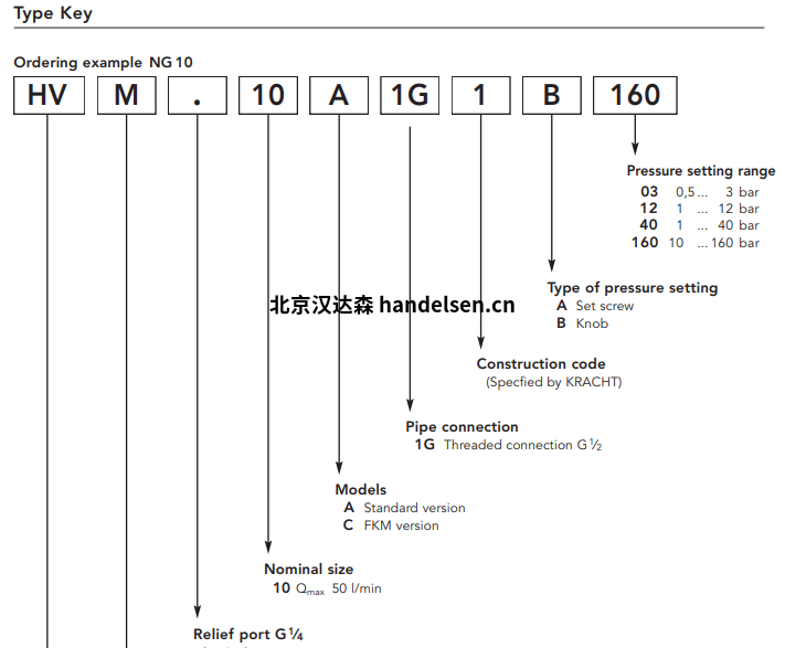 Kracht泄压阀HVM选型