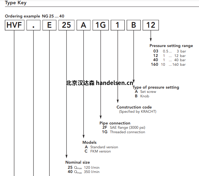 Kracht泄压阀HVM选型1