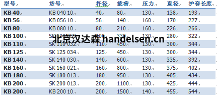 Sitema KB系列锁紧装置