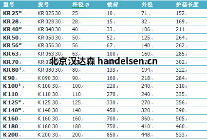 Sitema KR系列安全制动器