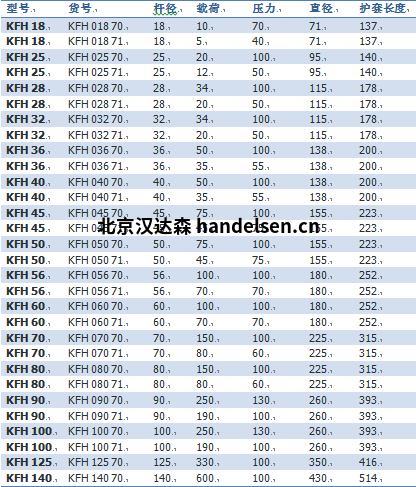 Sitema KFH系列锁紧装置