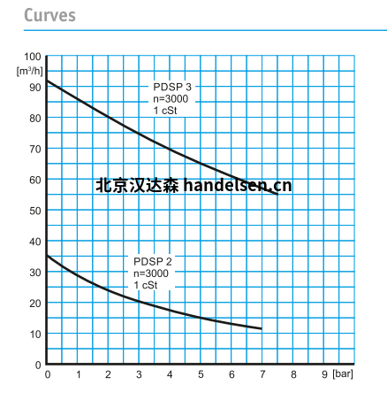 Pomac双螺杆泵PDSP图纸