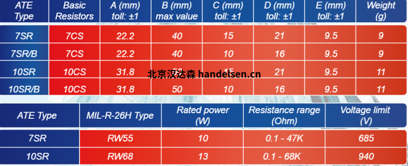 ATE Electronics对称电阻产品参数