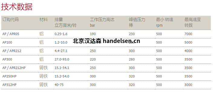 BUCHER  Hydraulics布赫水泵 AP系列技术数据