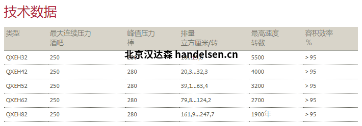 BUCHER Hydraulics布赫齿轮泵QXEH技术参数 BUCHER Hydraulics布赫齿轮泵QXEH技术参数