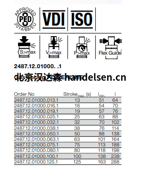 FIBRO2487.12.01000. .1燃气弹簧输电线技术参数