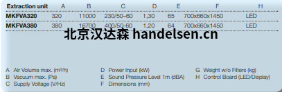 FUCHS过滤器MKFVA