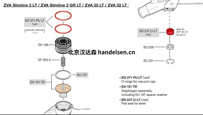 Elaflex低温喷嘴类型和配件