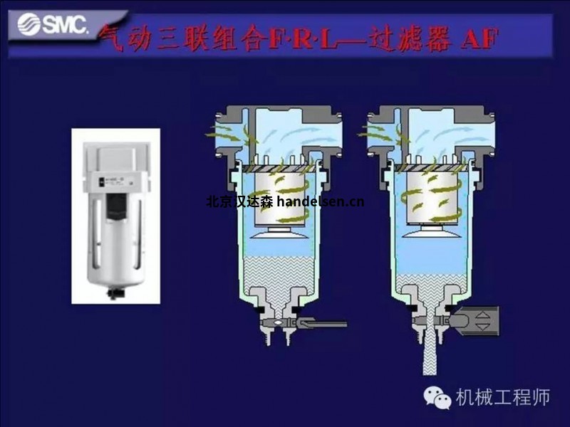 气动三联件