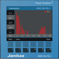 janitza功率分析器UMG96-PQ-L