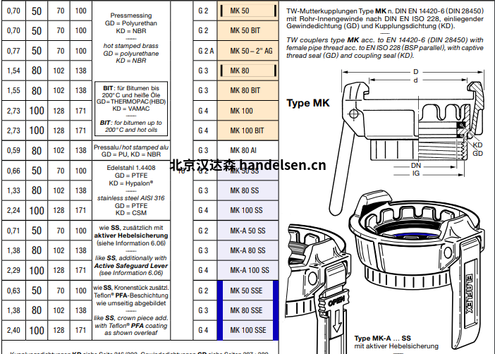ELAFLEX TW母型联轴器MK ELAFLEX TW母型联轴器MK