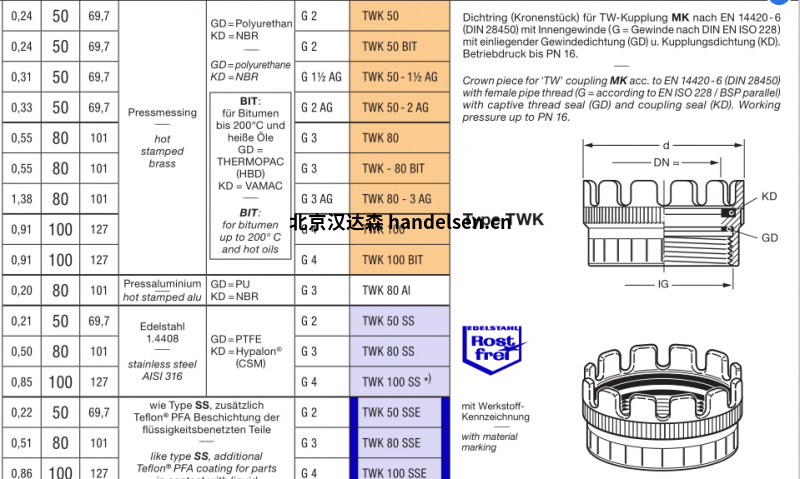 ELAFLEX MK联轴器TWK附件