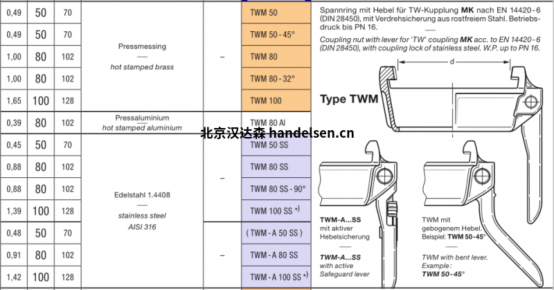 ELAFLEX MK联轴器 TWM附件