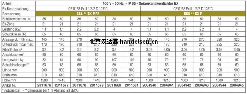 KRAHNEN工业吸尘器NES系列