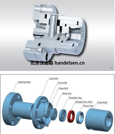 进口Ringspann轴，离合器，连接器德国直供