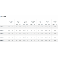 Würges 防爆电动振动器HVE2系列