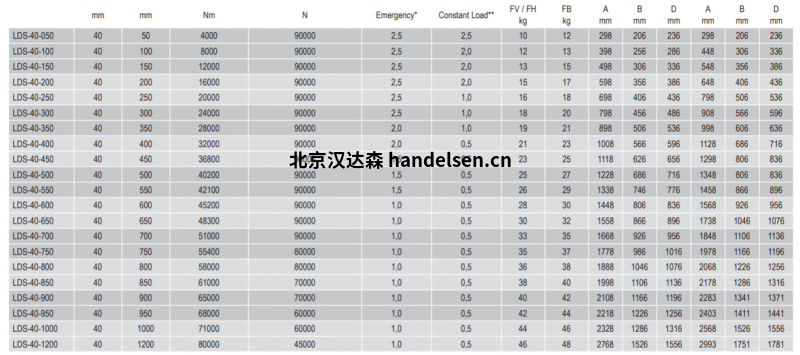 weforma德国LDS重型缓冲器系列型号 weforma德国LDS重型缓冲器系列型号