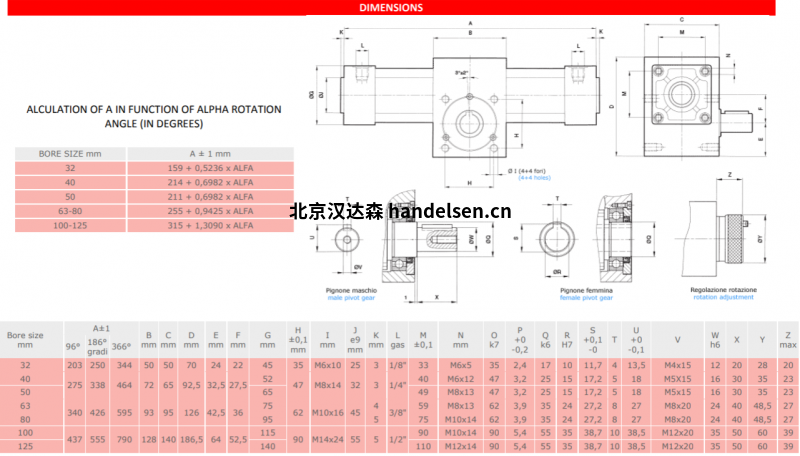 bonesi气动缸CRR32