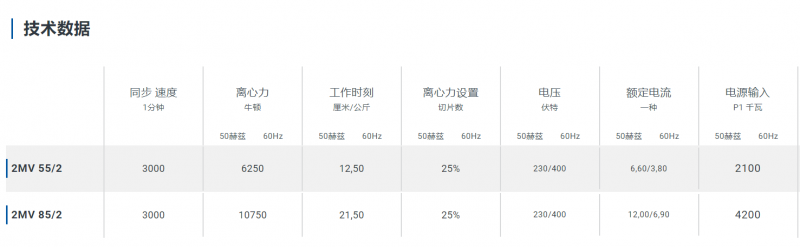 Wurges电动振动器MV 2系列