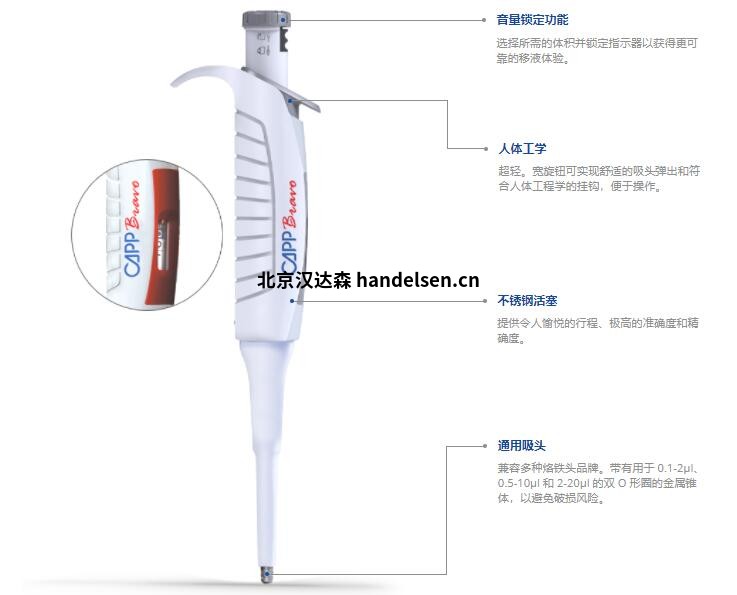 Capp Ecopipette移液器C10-1