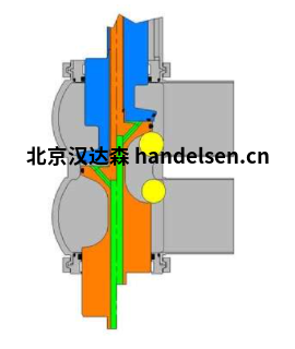 W72RSP 系列 - 用于颗粒物处理的双座防混合阀