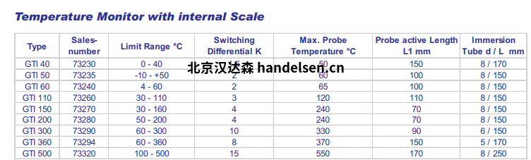 表面安装式恒温器GTI 型