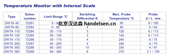 内置恒温器GWTA (2)