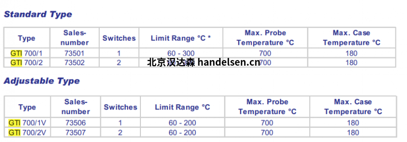 温度监测器GTI (2)