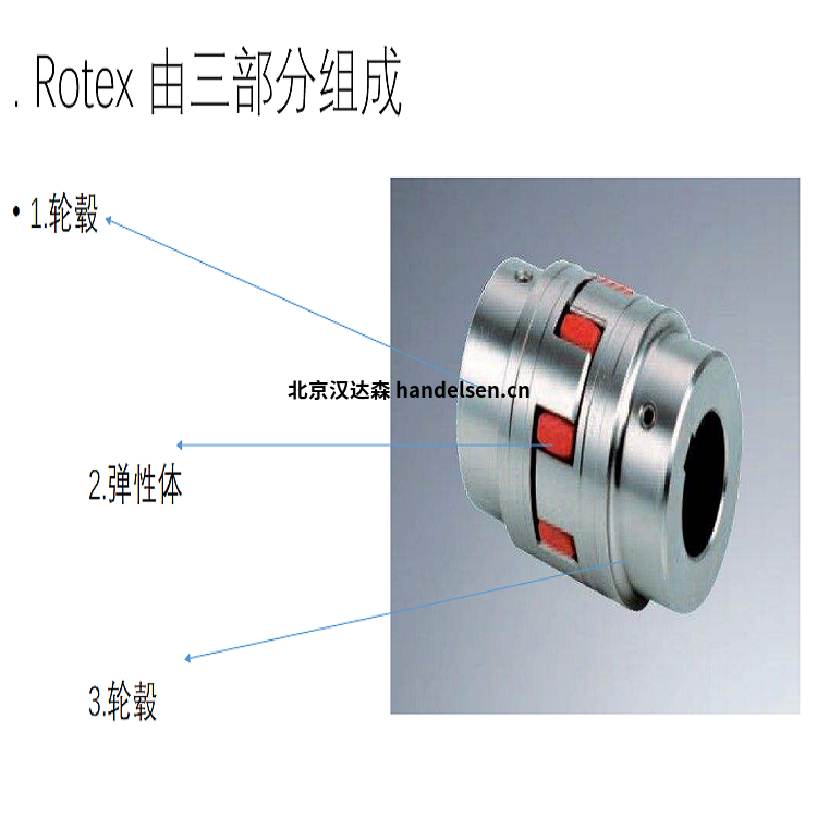 KTR联轴器的组成 KTR联轴器的组成