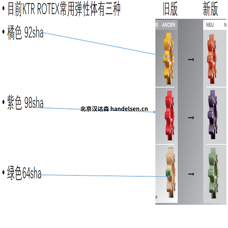 ktr弹性体