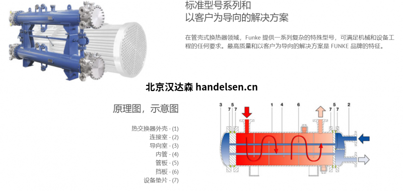 德国FUNKE管壳式换热器示意图 德国FUNKE管壳式换热器示意图