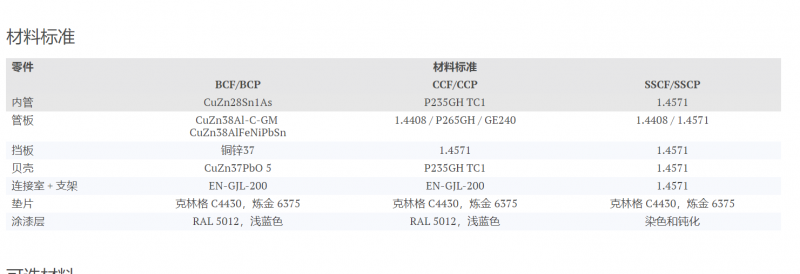 材料标准 材料标准