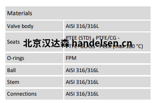 Burocco气动球阀  VSP3V FF材质